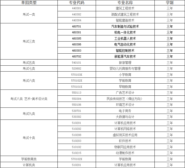 别错过！四所高职单招高校招生信息，选校不再迷茫|钉考单招