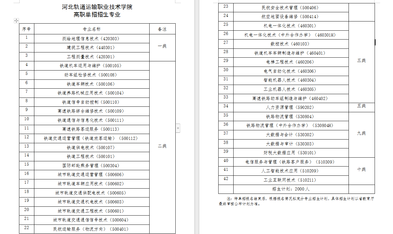 别错过！四所高职单招高校招生信息，选校不再迷茫|钉考单招