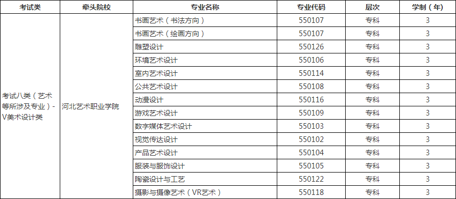 别错过！四所高职单招高校招生信息，选校不再迷茫|钉考单招