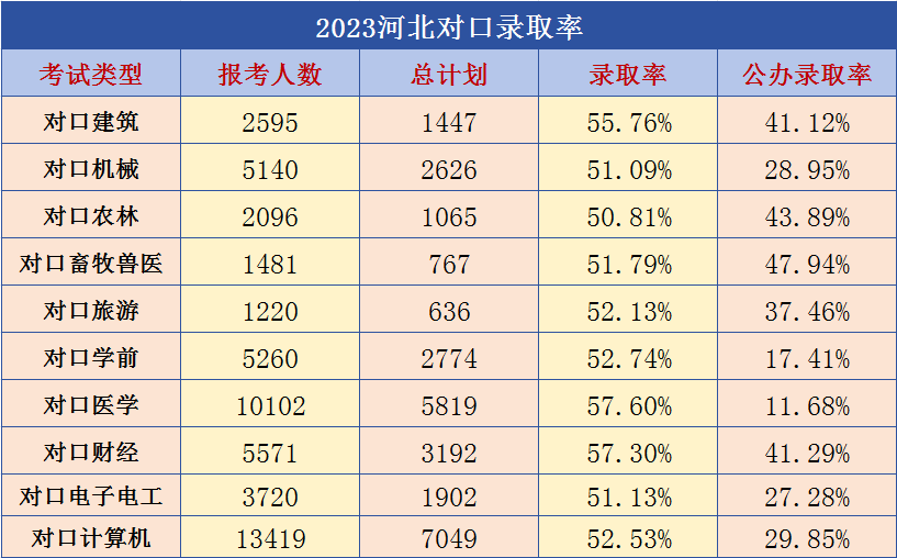 2024年高职单招备考指南：如何提高录取几率？|钉考单招