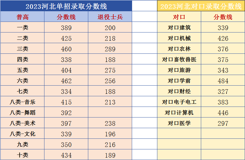 2024年高职单招备考指南：如何提高录取几率？|钉考单招