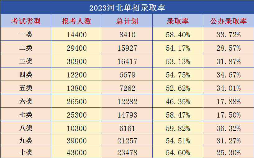 2024年高职单招备考指南：如何提高录取几率？|钉考单招