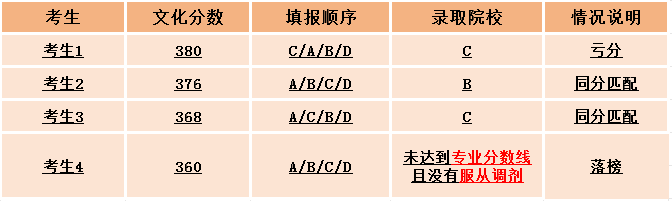 四川省单招考试录取关键：如何准确把握志愿填报规则？|钉考单招