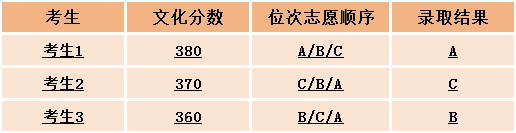 四川省单招考试录取关键：如何准确把握志愿填报规则？|钉考单招