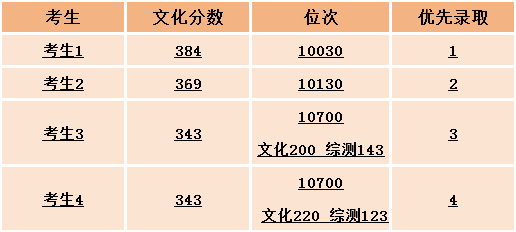 四川省单招考试录取关键：如何准确把握志愿填报规则？|钉考单招