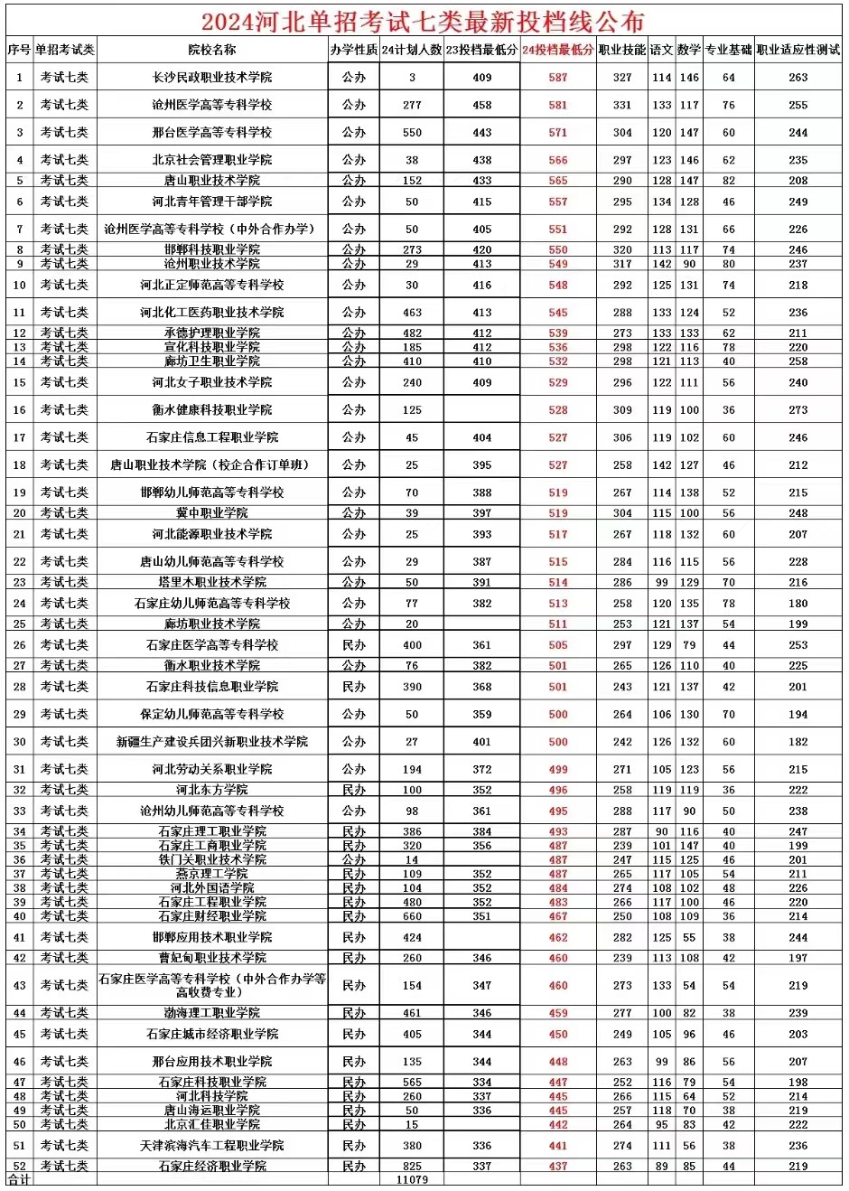 2025年河北高职单招考试七类全面解析|钉考单招