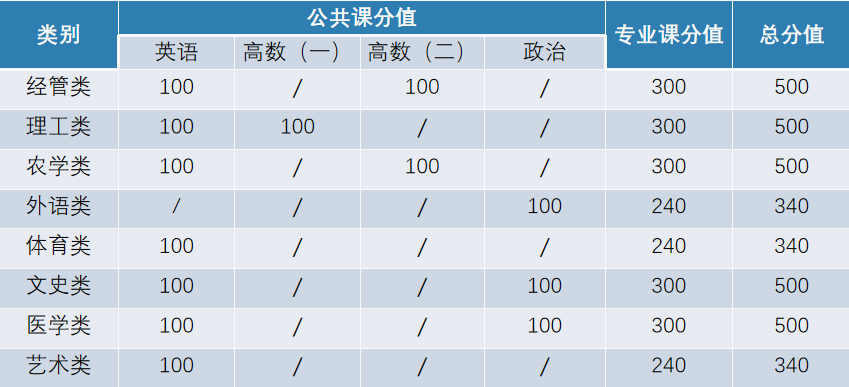 专升本培训市场分析：河北省教育服务的竞争优势|钉考专升本