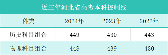 河北省高中生：普通高考与高职单招的抉择|钉考单招