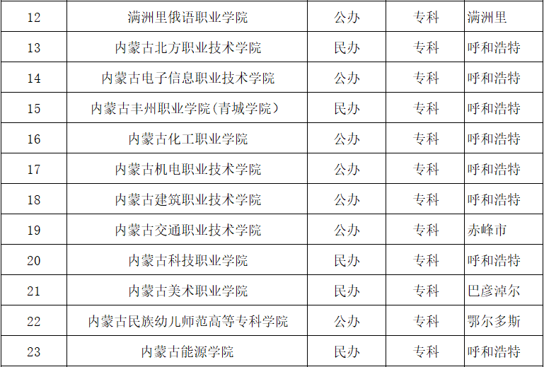 2025内蒙古单招攻略：一文掌握关键报名与考试流程|钉考单招