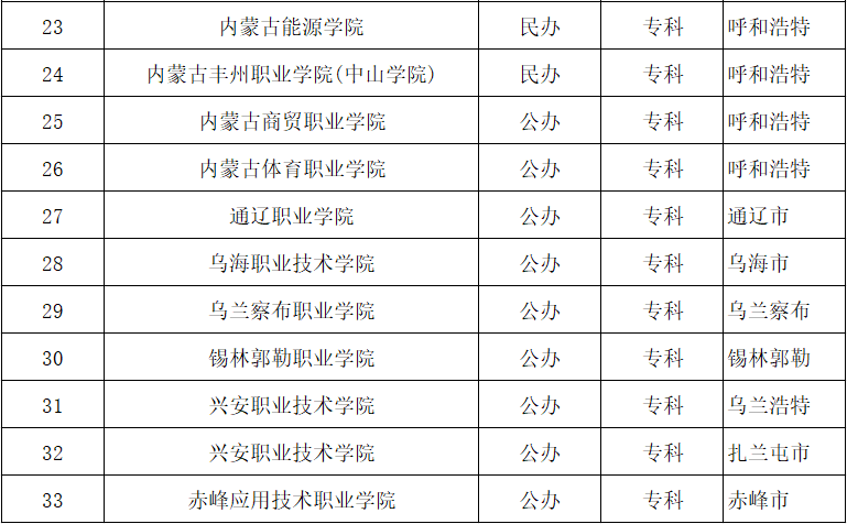 2025内蒙古单招攻略：一文掌握关键报名与考试流程|钉考单招