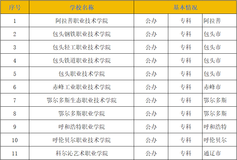 2025内蒙古单招攻略：一文掌握关键报名与考试流程|钉考单招