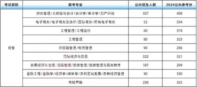 高分专业盘点：揭秘2024年河北专升本热门专业分数线|钉考专升本