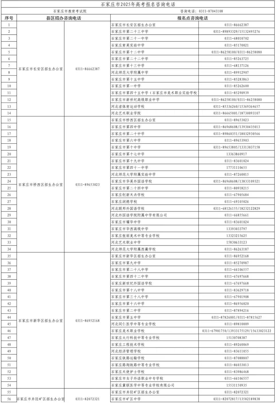 快收藏！2025年河北省普通高校招生考试报名咨询|钉考单招