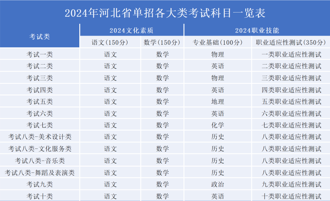 河北单招2023-2024年数据分析与2025年预测|钉考单招