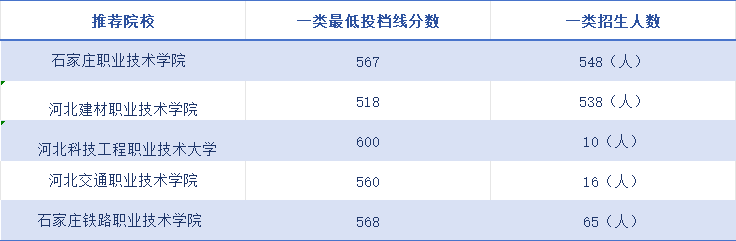 2025年河北单招一类考试：考试内容与备考策略|单招网校