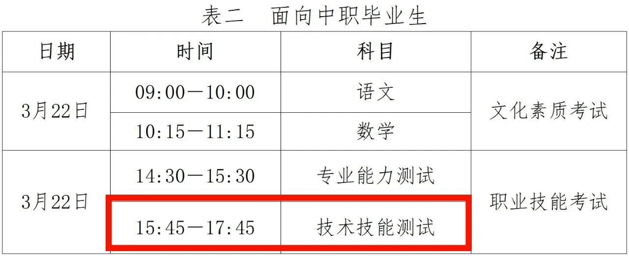 2025年河北单招政策有这些新调整，六点变化值得关注|钉考单招