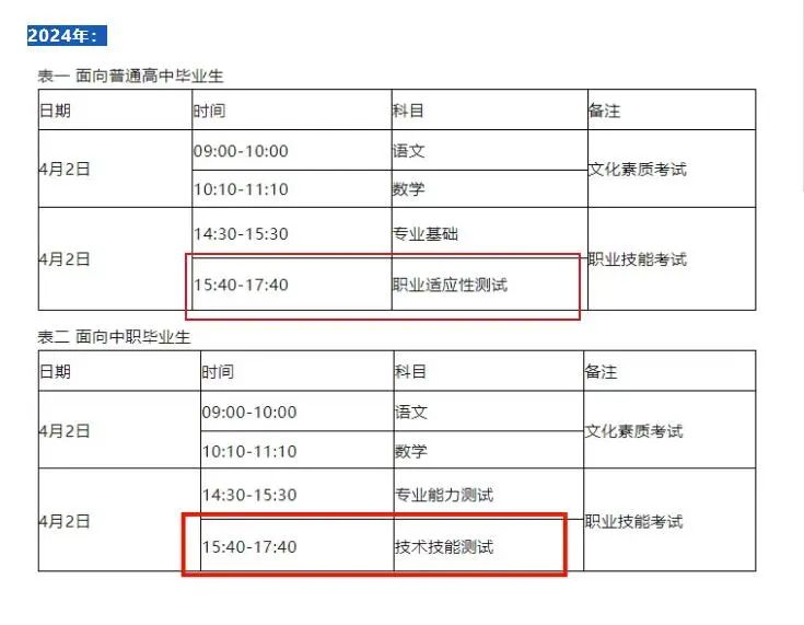 2025年河北单招政策有这些新调整，六点变化值得关注|钉考单招