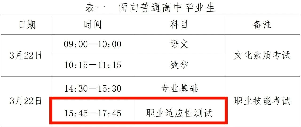 2025年河北单招政策有这些新调整，六点变化值得关注|钉考单招