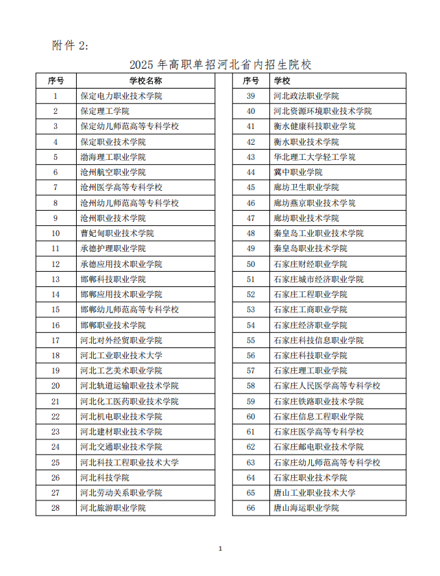 2025年河北单招政策有这些新调整，六点变化值得关注|钉考单招